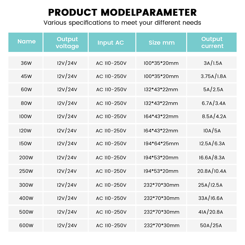 IP67 Waterproof Power Supply A - Outdoor Power Strip Weatherproof 评论和价格